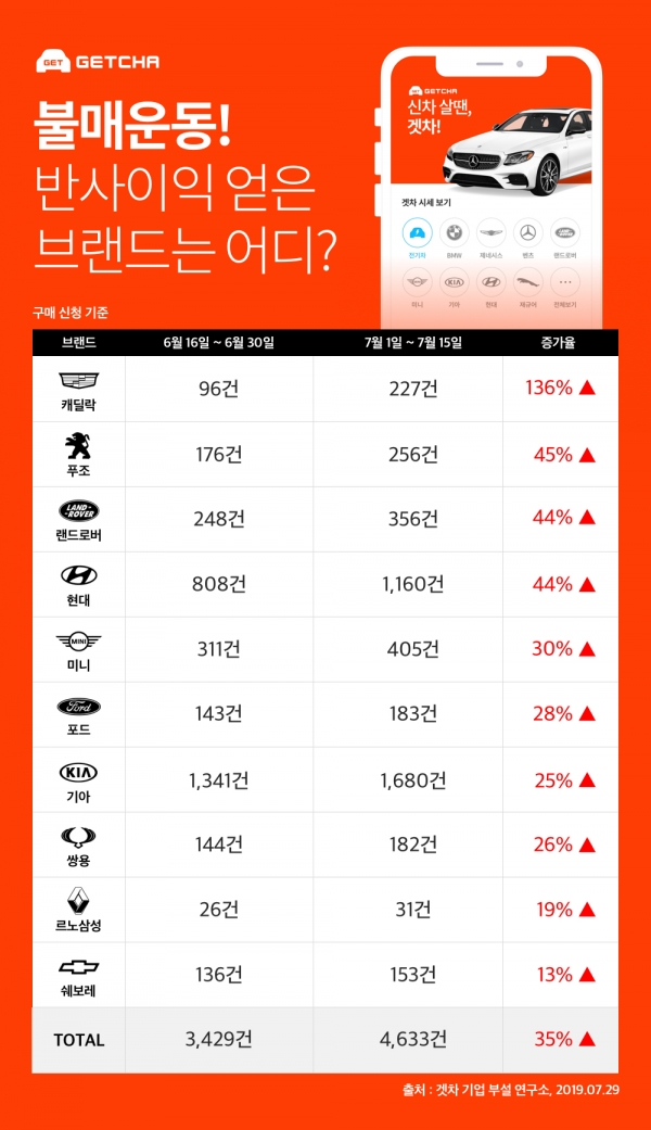 [자료=겟차]