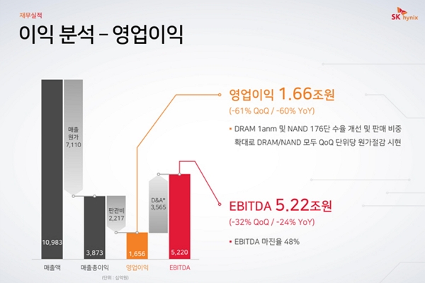 SK하이닉스의 2022년 3분기 영업이익 실적. [사진=SK하이닉스]