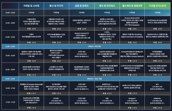 삼성SDS·LG CNS 있는데도 글로벌 클라우드 서비스 쓰는 국내 대기업들..."설비 턱없이 부족"