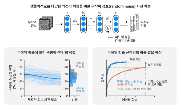 인공지능 기술 '난제' 푼 카이스트... AI 발전 돌파구 여나