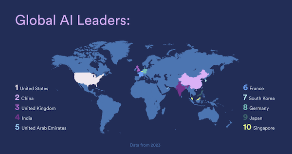 2023년 기준 글로벌 AI 혁신 선진 10개국 랭킹. 자료 출처: © HAI, Stanford University.
