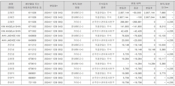 이오플로우, 사전공시제도 위반 가능성…미공개정보이용 했나④