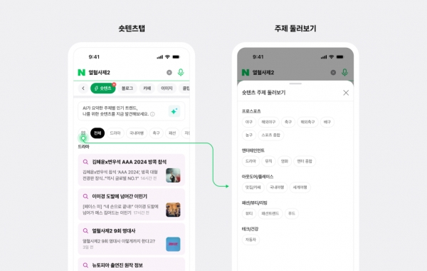 네이버 ‘숏텐츠 검색 탭’ 신설...“‘열혈사제2’ 검색하면 AI가 드라마 콘텐츠부터 추천”