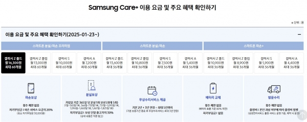 23일부터 바뀌는 '삼성 케어 +'(스마트폰 월정액 보험)...안그래도 비싼데, 갤럭시S25 사면 가입해야 하나?