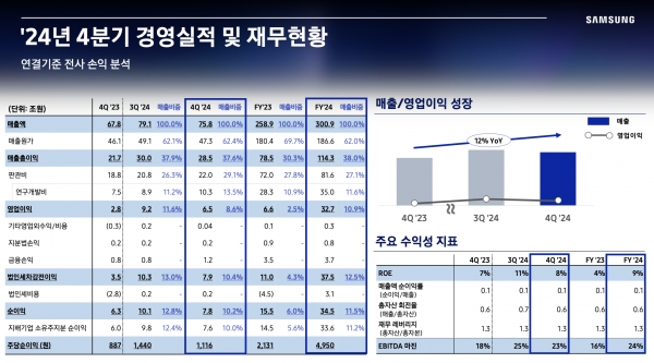 [사진=삼성전자]