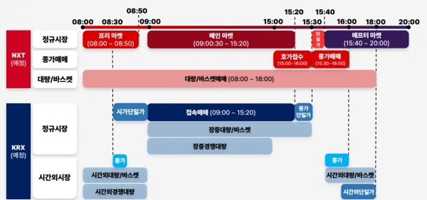 [ATS 도입 D-21] 거래시간 12시간 열린다…변동성 증가 우려 ②