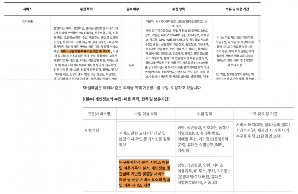 SKT·LG U+, 반드시 필요하다며 이름부터 신용정보까지 수집했는데 수집목적은 '신규 서비스 개발'?