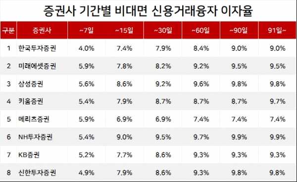 증권사發 주식 수수료 무료 이벤트…'큰 그림' 있다