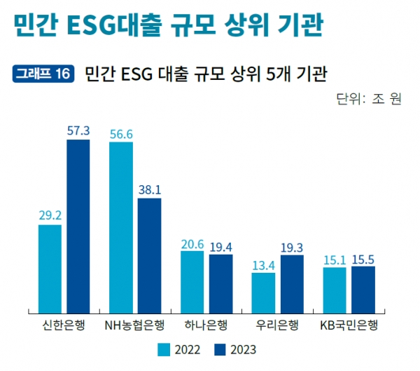 "봄바람 타고 온 ESG 보고서"...신한은행, 은행권 중 가장 빠른 ESG 보고서 발간