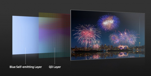 QLED? QNED? TV 이름에 'Q', 무슨 뜻인가요?...퀀텀닷 4단 분석