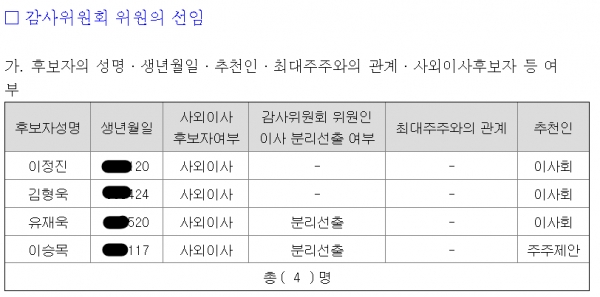 [쿠콘 경영권 분쟁 재점화] 2·3대 주주연합, 신규 감사선임 '총력전'①