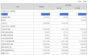 [호반그룹 M&A] 김대헌 사장 주도 '찔러보기식 투자'...투자전략 부재 비... - 뉴스 썸네일 이미지
