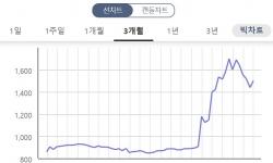 [네오펙트 톺아보기] 조경숙 회장 '엑시트' 목적 M&A 설계?...특수관계자... - 뉴스 썸네일 이미지