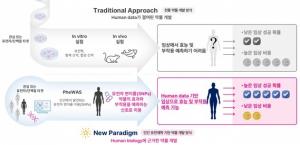 [공모주 SWOT] 카나프테라퓨틱스, '조기 LO'로 현금 확보...지배력 희석은... - 뉴스 썸네일 이미지