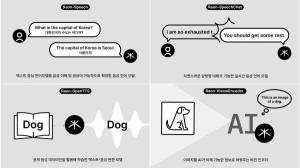 크래프톤, AI 모델 ‘Raon’ 공개…'배그' 이후 성장 축 전환 시동