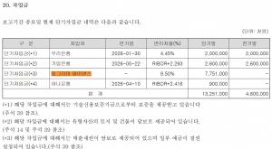 엔젠바이오, '400억 매출 기업 3억 인수'의 민낯...부실 떠안고 주주에 책... - 뉴스 썸네일 이미지