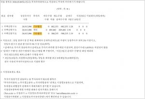 차백신연구소 18% 급락 당일, 기타법인 55억 매도 눈길 - 뉴스 썸네일 이미지