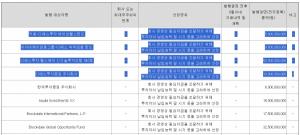 디앤디파마텍 CB 클럽딜 주도 DS금융그룹, 바이오 본능 깨어나나 - 뉴스 썸네일 이미지