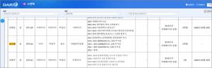 수젠텍, 새로 합류한 신사업본부장 이력 두고 '설왕설래' - 뉴스 썸네일 이미지
