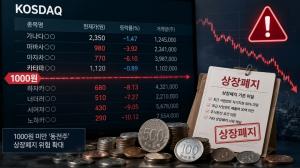 코스닥 동전주 122곳, 7월 '퇴출 심사대' 오른다..."1000원 기준도 낮다"... - 뉴스 썸네일 이미지