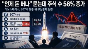 "언제 돈 버나" 묻는데 주식 수 56% 증가...이노스페이스 '주주 달래기' ... - 뉴스 썸네일 이미지
