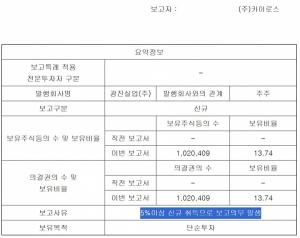 '알짜자산' 품은 광진실업, 주가조작 세력 그림자...이홍헌 연루 의혹① - 뉴스 썸네일 이미지