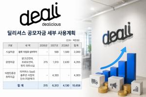 딜리셔스, '신상마켓' 독점력으로 네이버·산은·VC 사로잡았다 - 뉴스 썸네일 이미지