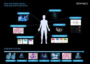 미리캐피털, 인피니트헬스케어 지분 확대...소액주주 '거버넌스 개선' 힘... - 뉴스 썸네일 이미지