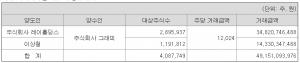 [그래피 줌업] 시가의 115% 프리미엄? 레이 인수 뭘 봤나⑤ - 뉴스 썸네일 이미지