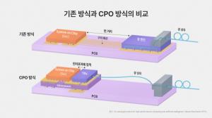 SK하이닉스, AI용 CPO 기술 로드맵 제시…메모리까지 광 연결