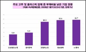 [데이터 뉴스룸] 고무·플라스틱 업체 50곳 재무건전성 합격점...한국타... - 뉴스 썸네일 이미지