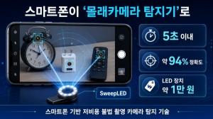 카이스트 연구팀, '1만원대 비용으로 몰카 감지' AI신기술 개발