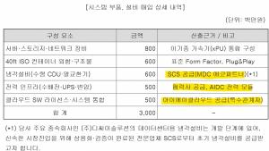 아이에이, 주주 돈으로 적자 자회사에 '내부 일감'...무수주 네오큐브 셈... - 뉴스 썸네일 이미지