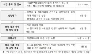 범부처통합헬스케어협회, 스타트업 투자 및 글로벌 진출 역량 강화 나섰... - 뉴스 썸네일 이미지