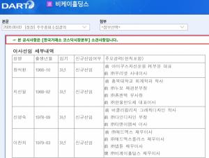 비케이홀딩스 새 이사진, 신사업 뒤 손상·상폐 반복된 패턴② - 뉴스 썸네일 이미지