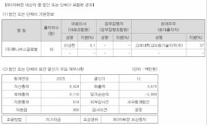 [셀리드 줌업] 새 대주주 휴니버스글로벌, 경영권 인수 전제 '추가출자... - 뉴스 썸네일 이미지