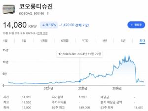 [Stock Tracking] 갈길 바쁜 코오롱티슈진, 신저가 근접···임상 결과에... - 뉴스 썸네일 이미지