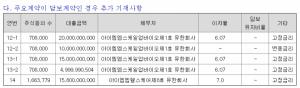 [공시해부] 에이프릴바이오 최대주주, TKG태광 차입금 322억 상환 - 뉴스 썸네일 이미지